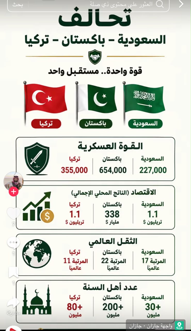من مكة.. شراكة استراتيجية تجمع السعودية وتركيا وباكستان لتعزيز الدفاع والأمن المشترك